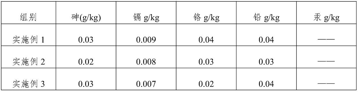 Efficient and environment-friendly microbial organic fertilizer and preparation method thereof
