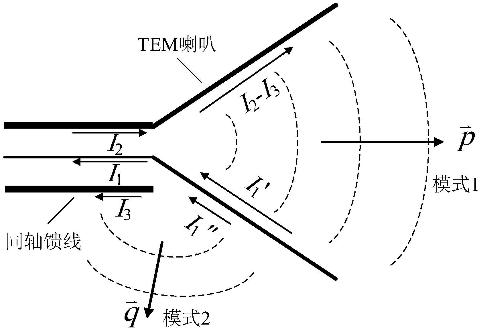 Receiving antenna for high-power microwave radiation field measuring system