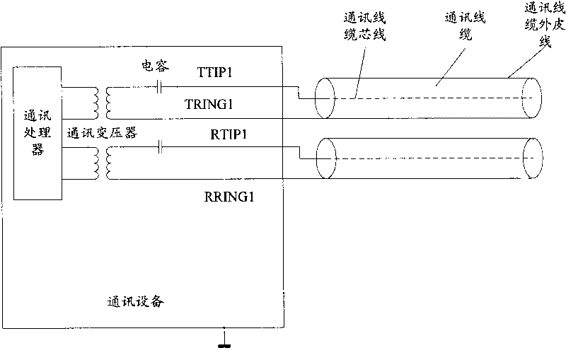 Communication equipment, method and system