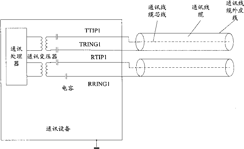 Communication equipment, method and system