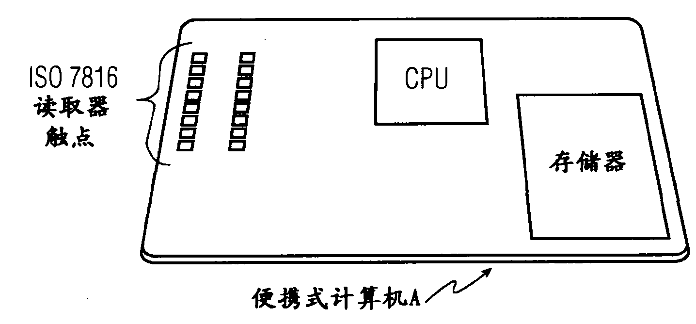 Portable computing system, apparatus and method