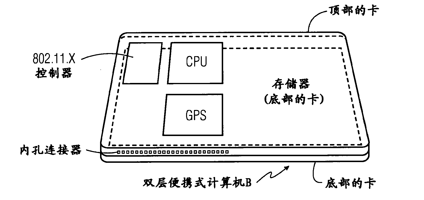 Portable computing system, apparatus and method