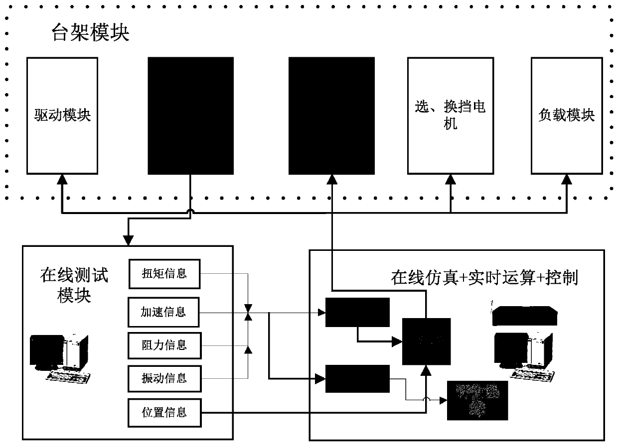A calibration method for an automatic transmission shift quality test bench