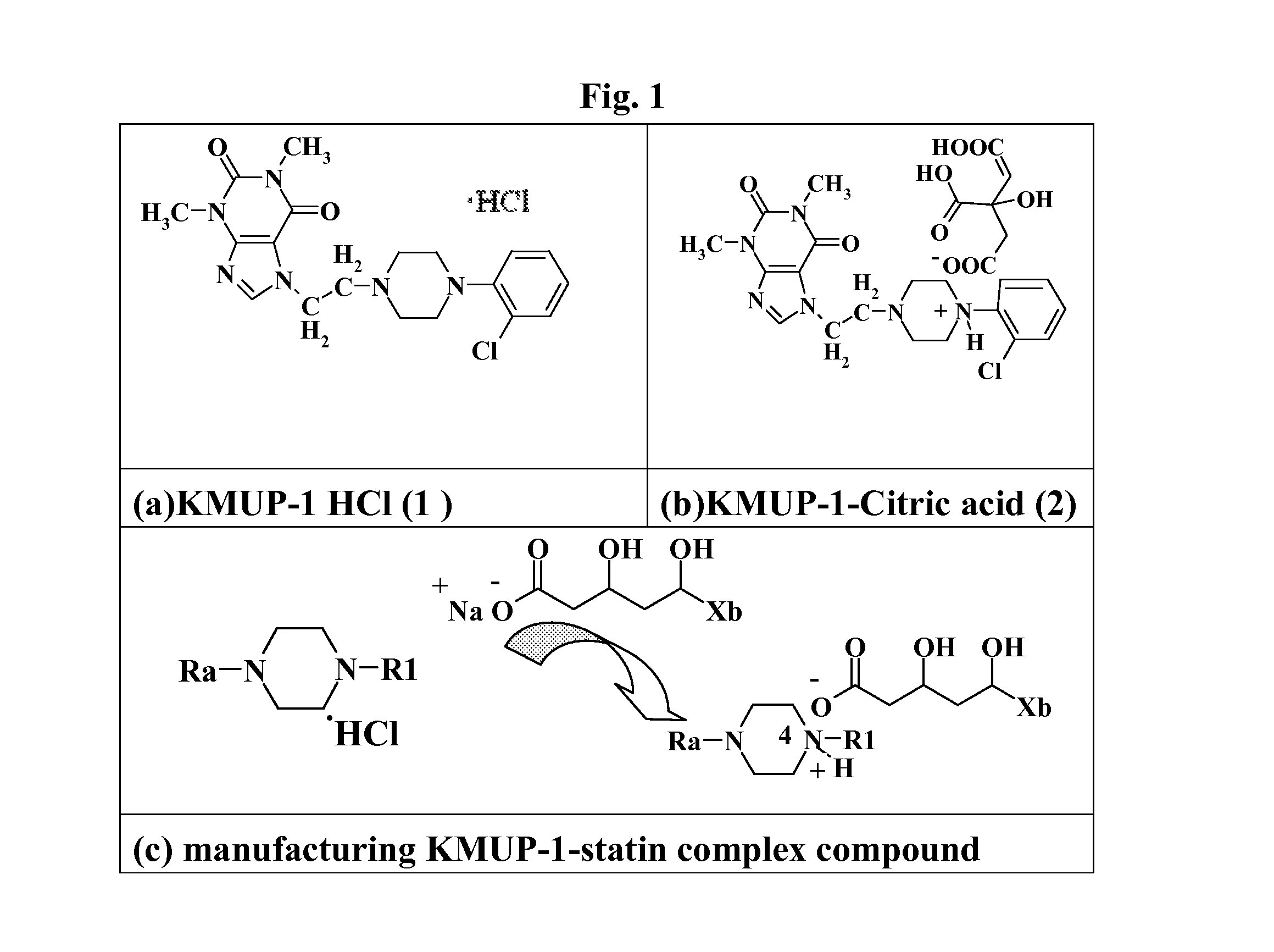 Processes for preparing piperazinium salts of kmup and use thereof