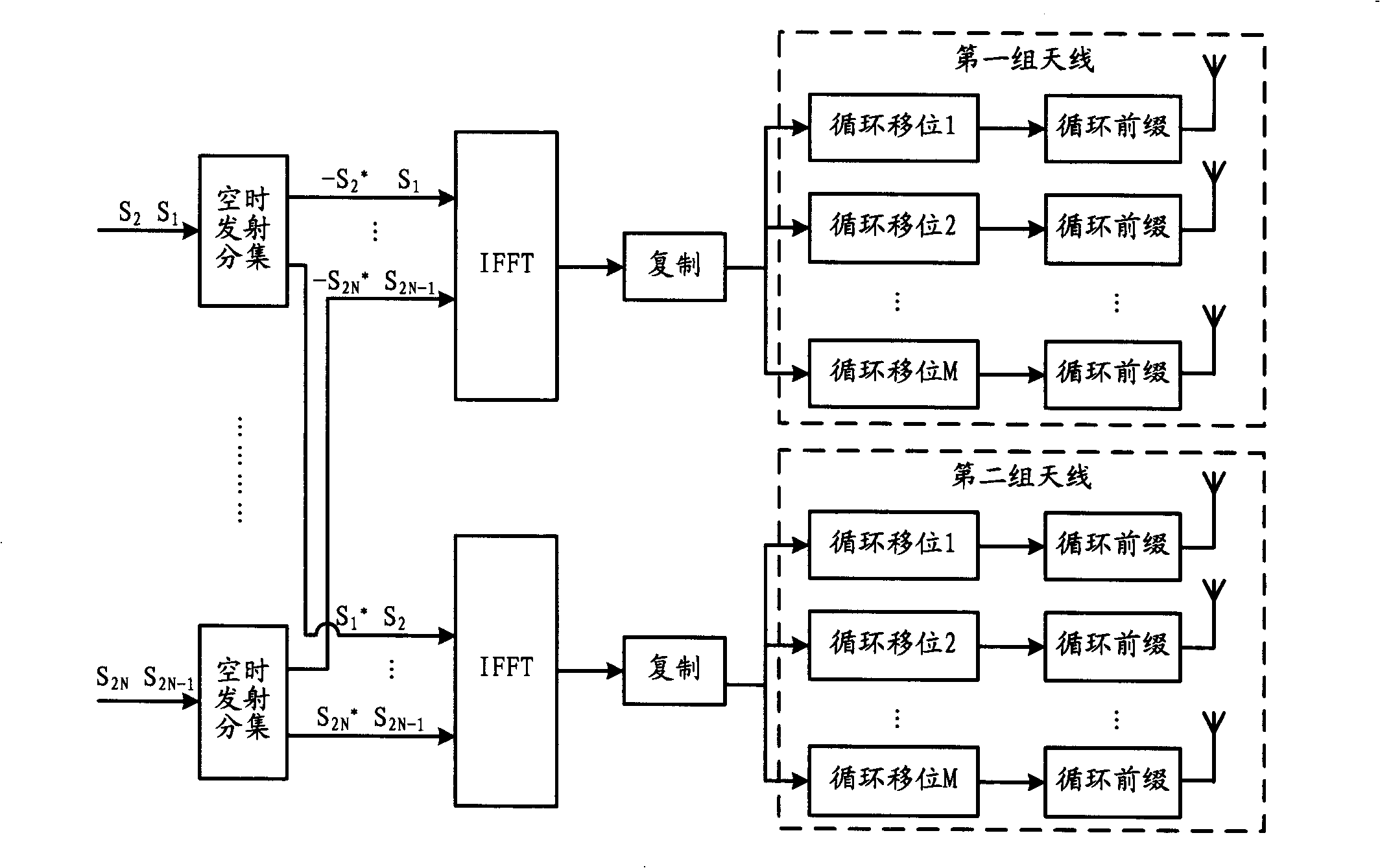 Space-frequency coding-based multi-antenna transmitter diversity method and system thereof