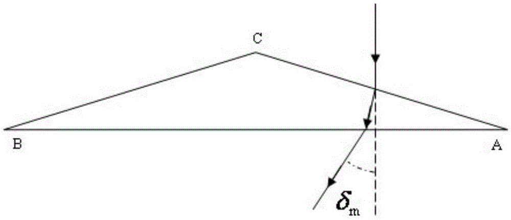 Non-contact indirect measuring method for thickness of Fresnel biprism
