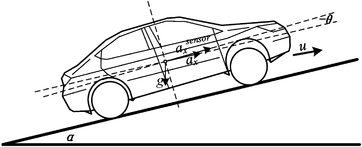 Vehicle-mounted road slope estimating device and method under full working conditions