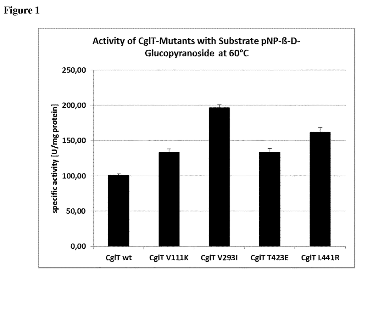 Mutant beta-glucosidase variants with increased thermostability