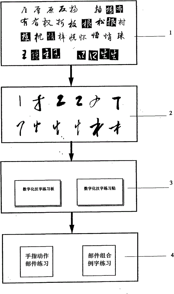Practical Writing Practice Method of Digitized Chinese Characters