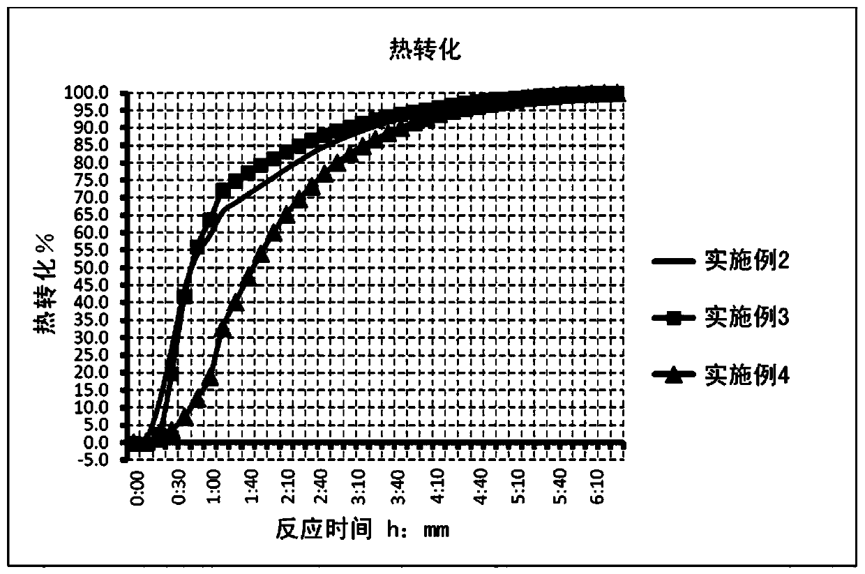 Compositions containing platinum