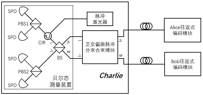 A polarization-encoded measurement device-independent quantum key distribution system