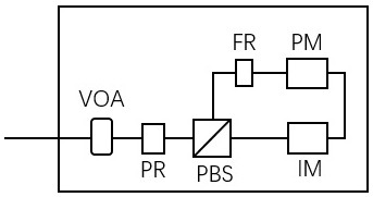 A polarization-encoded measurement device-independent quantum key distribution system