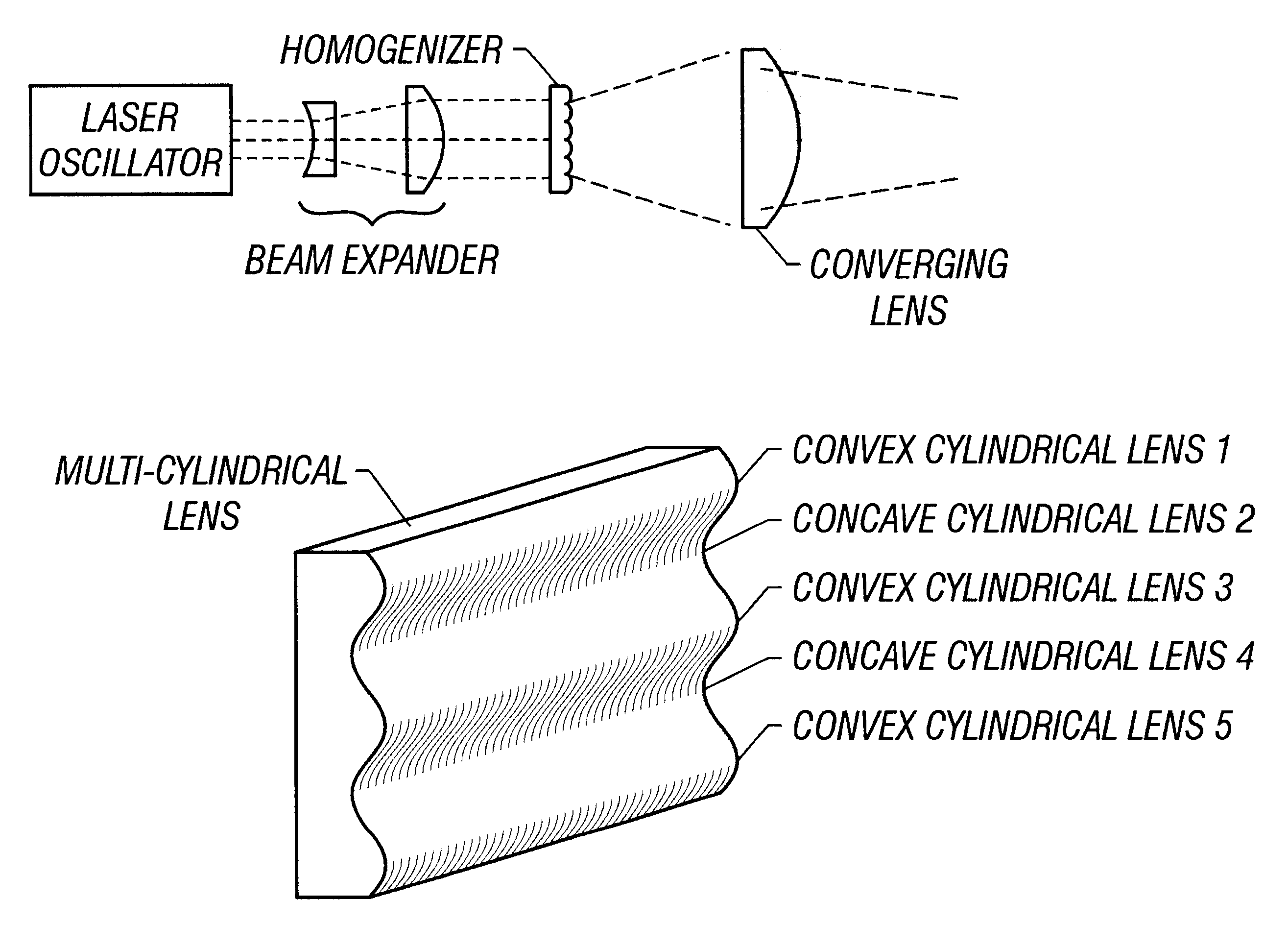 Laser optical apparatus