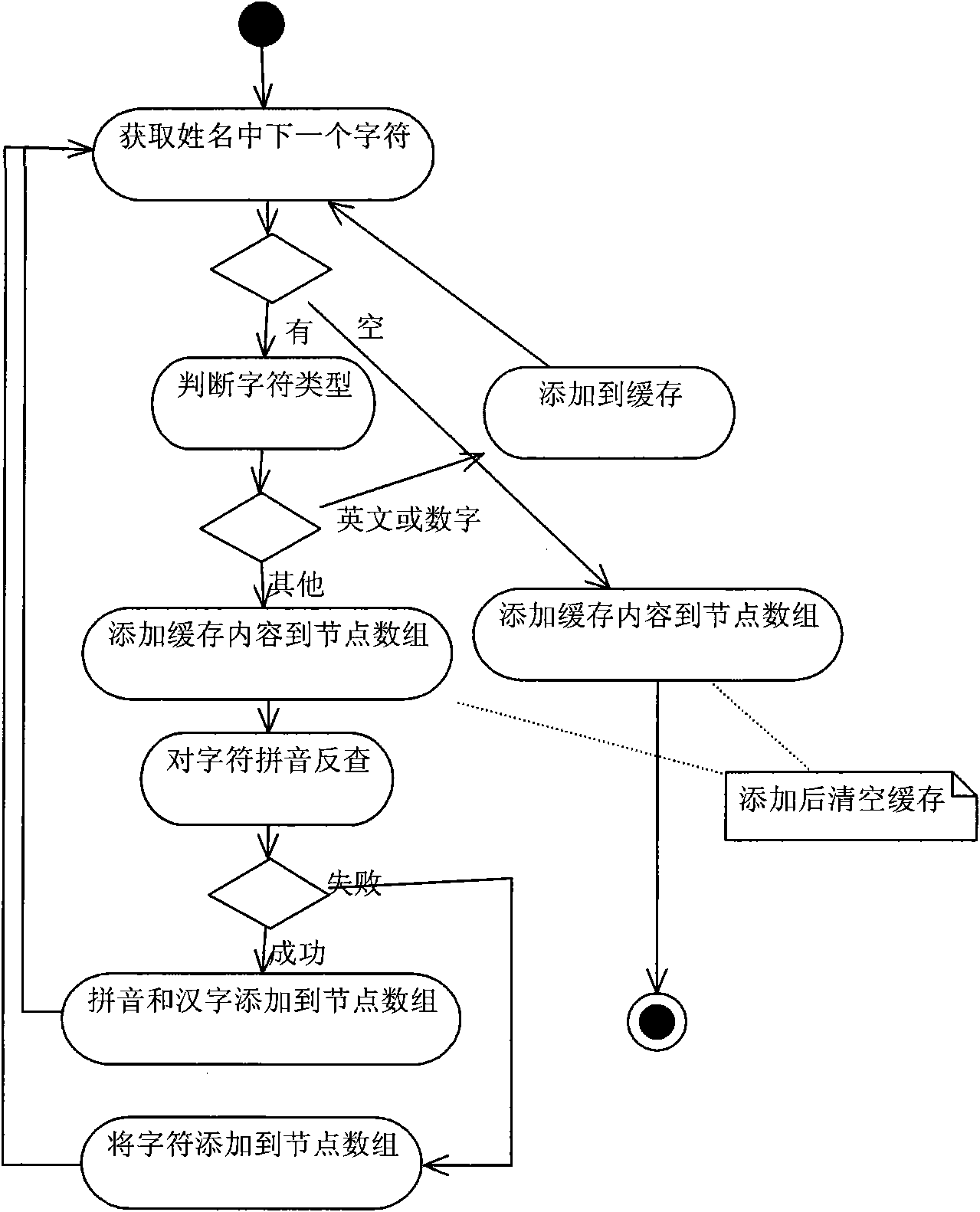 Method for searching for contacts in hand-held equipment