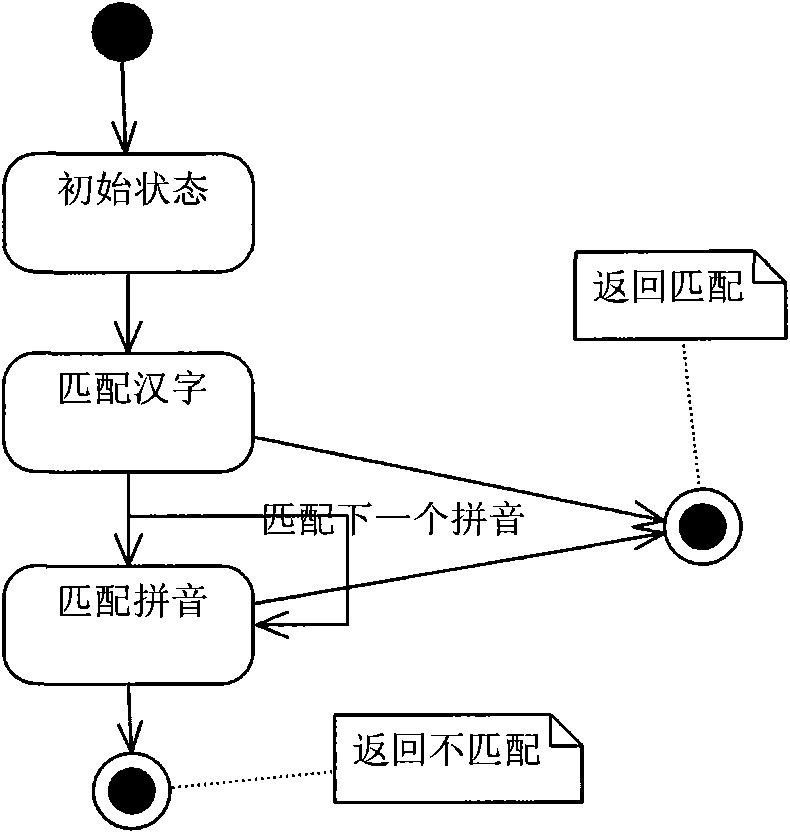 Method for searching for contacts in hand-held equipment