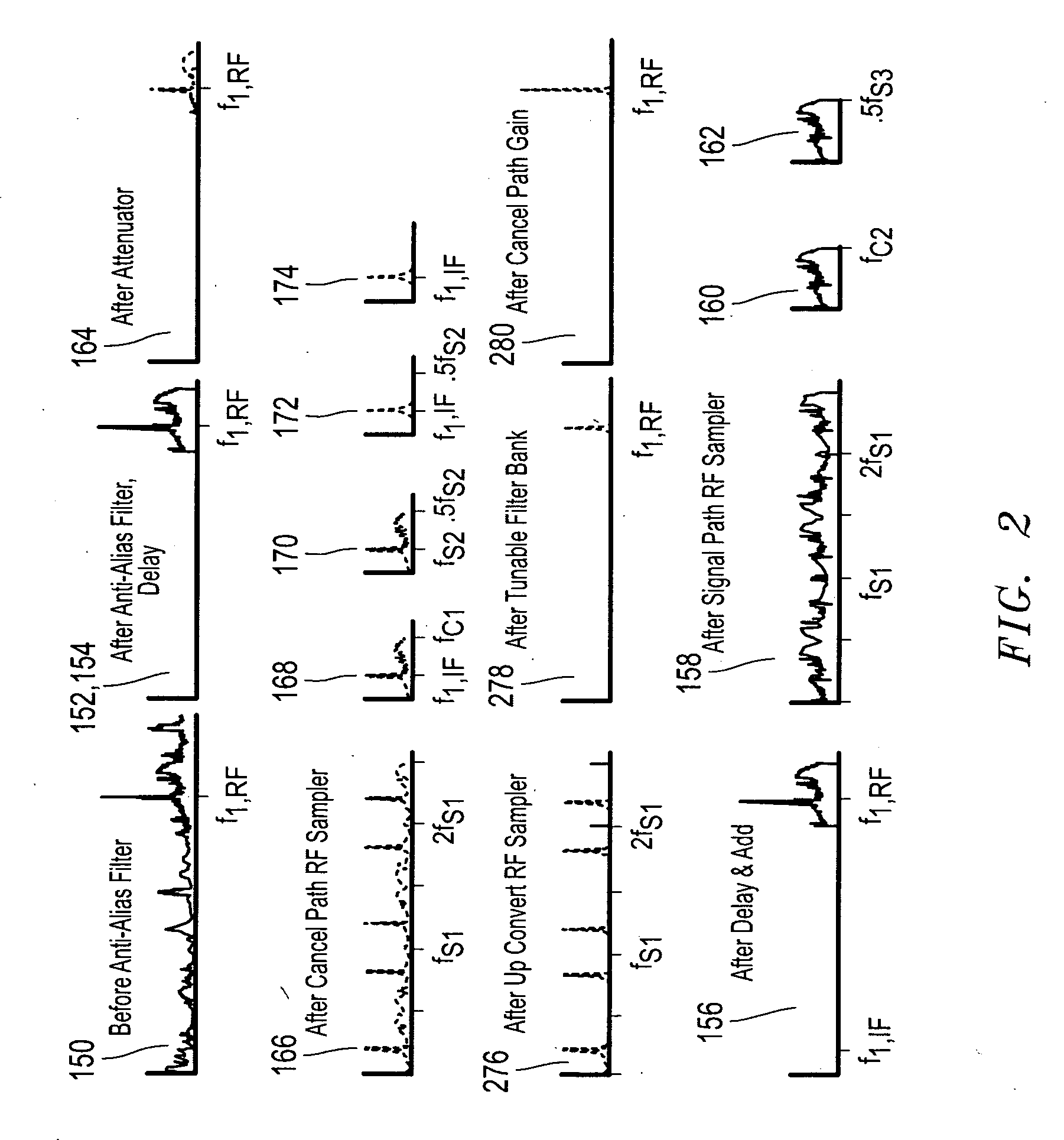 Interference cancellation for reconfigurable direct RF bandpass sampling interference cancellation