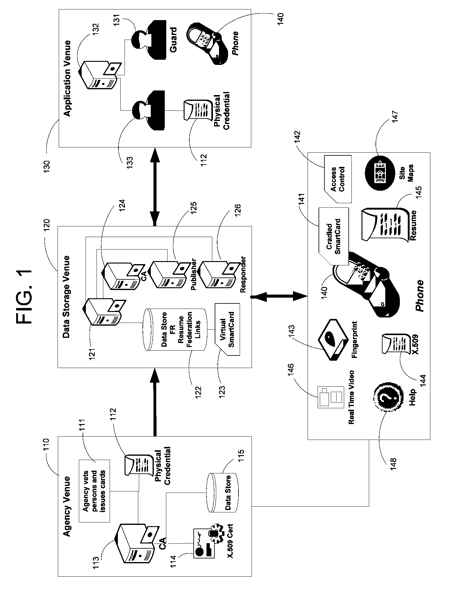 Apparatus and Methods for Providing Scalable, Dynamic, Individualized Credential Services Using Mobile Telephones