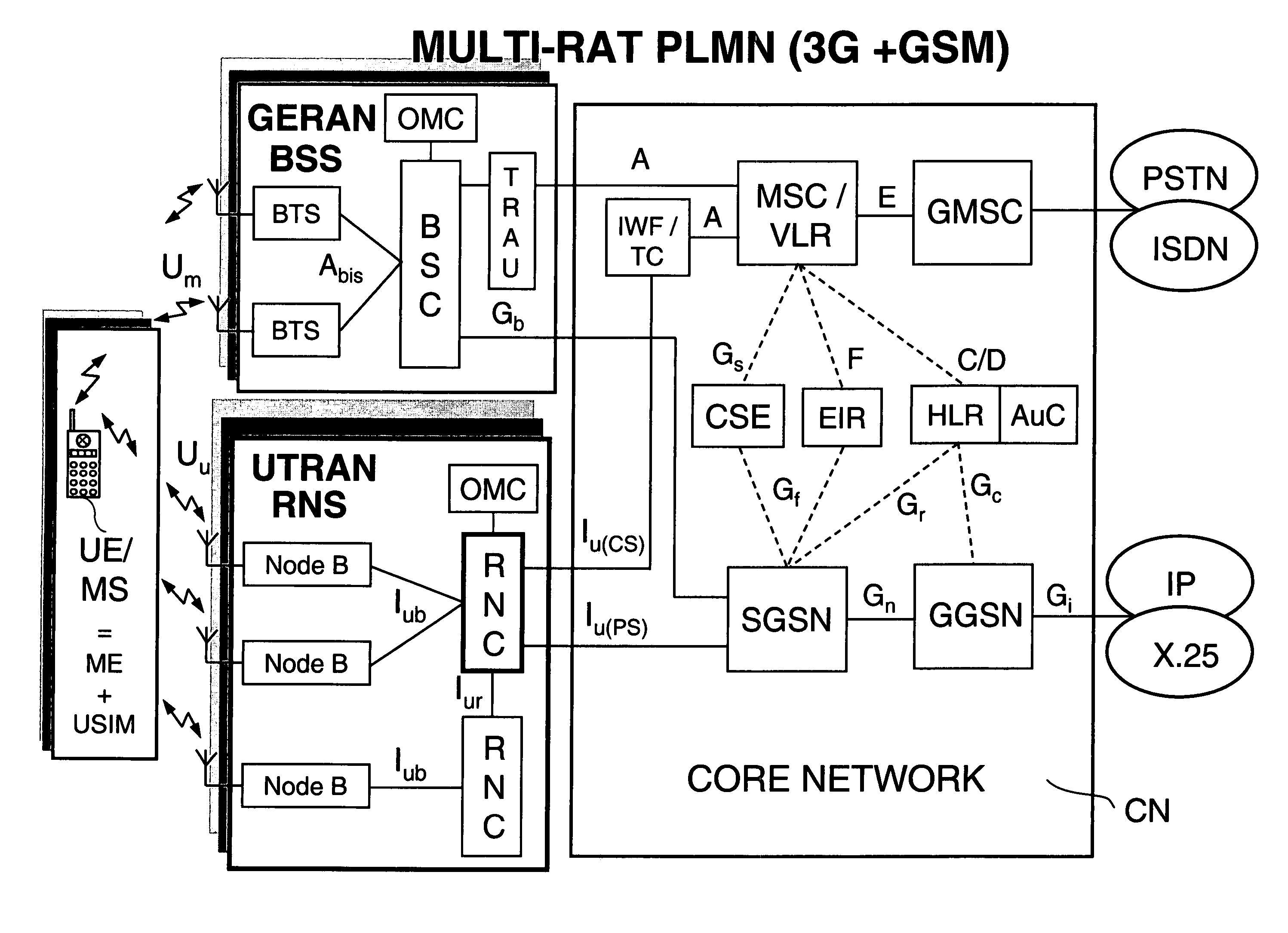 Common radio resource management method in a multi-RAT cellular telephone network