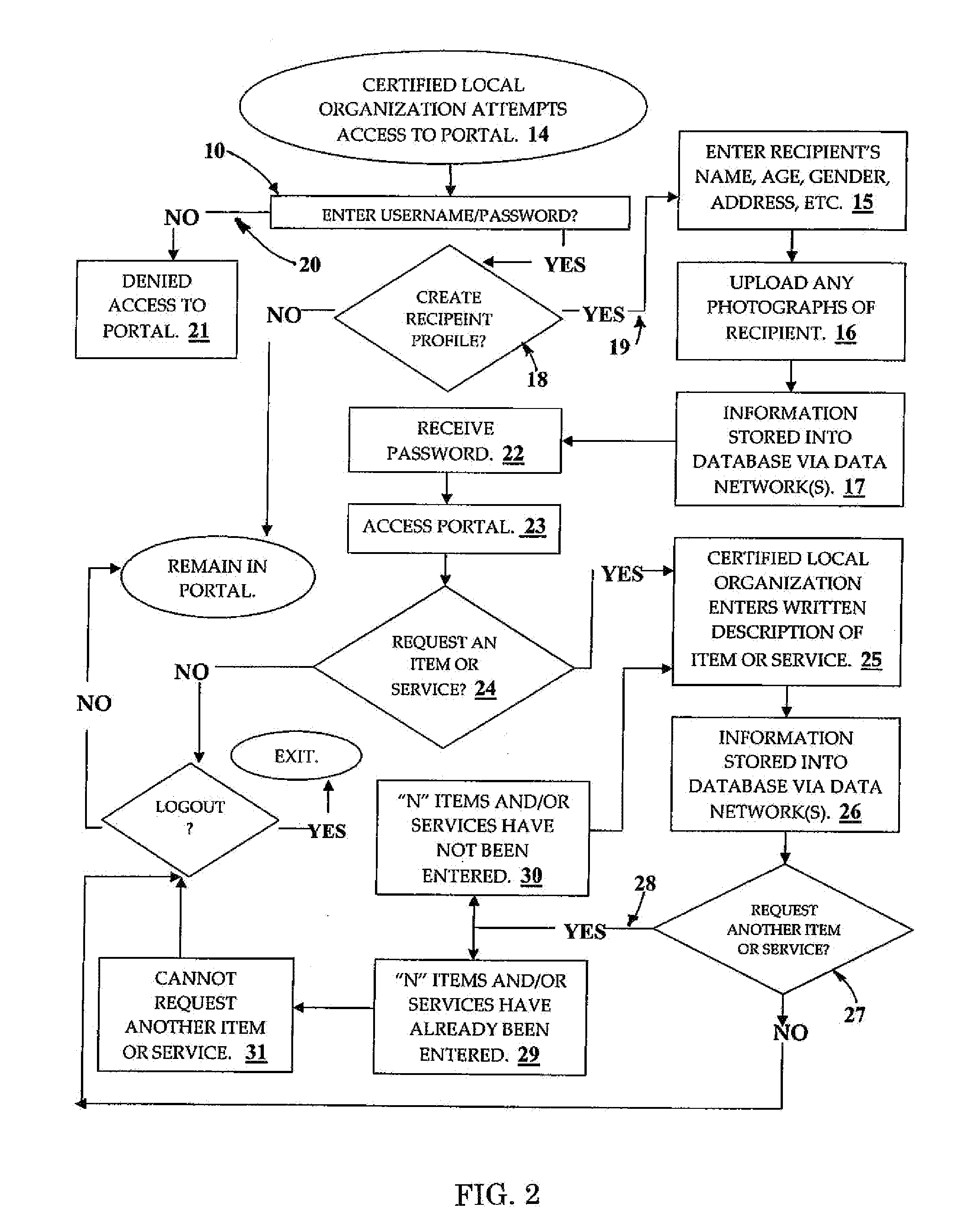 Method for facilitating the global donation of items and services