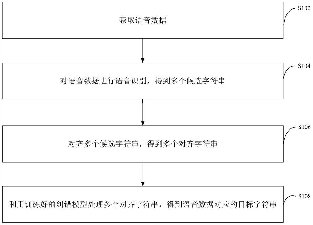 Voice recognition method, terminal and computer readable storage medium