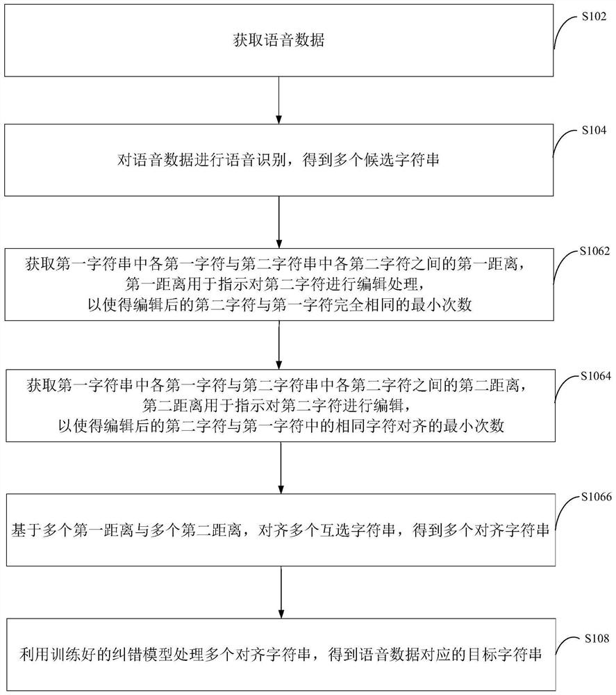 Voice recognition method, terminal and computer readable storage medium