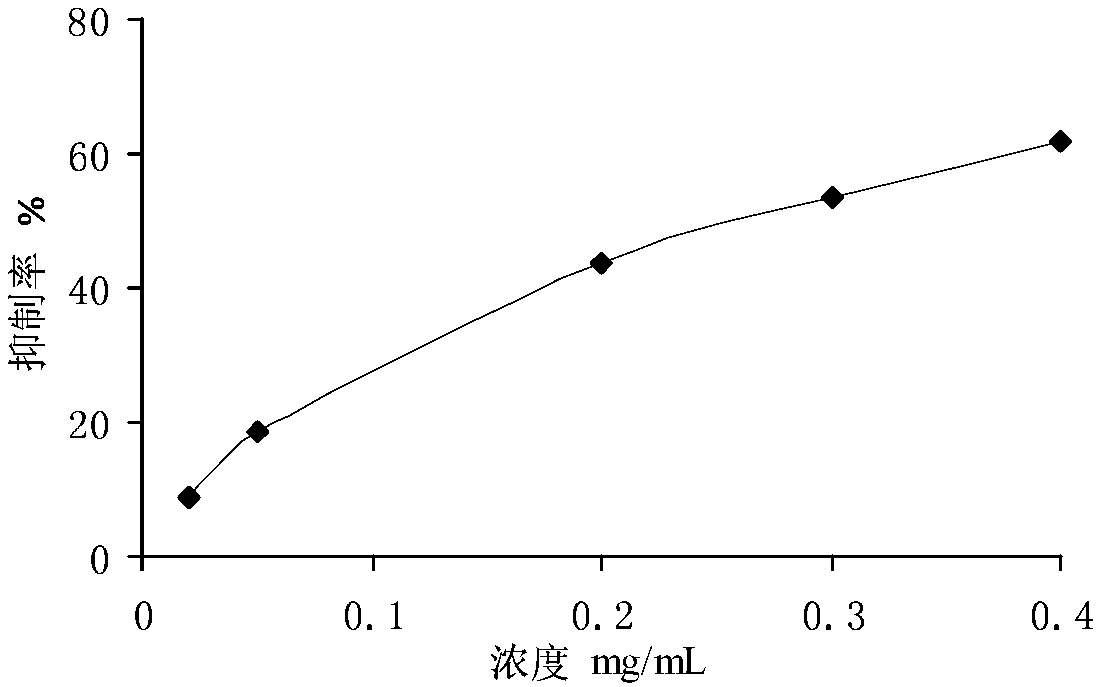 Peach blossom extract and application thereof