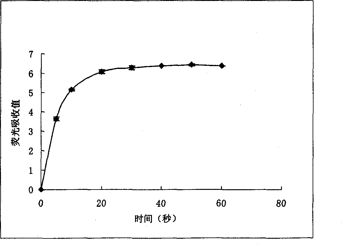 Cattle enteropeptidase catalyzing subunit gene and its gene engineering production process