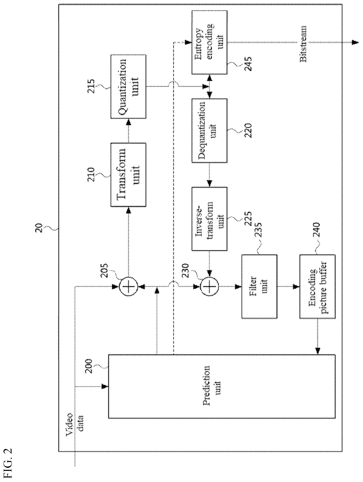 In-loop filtering method according to adaptive pixel classification standard