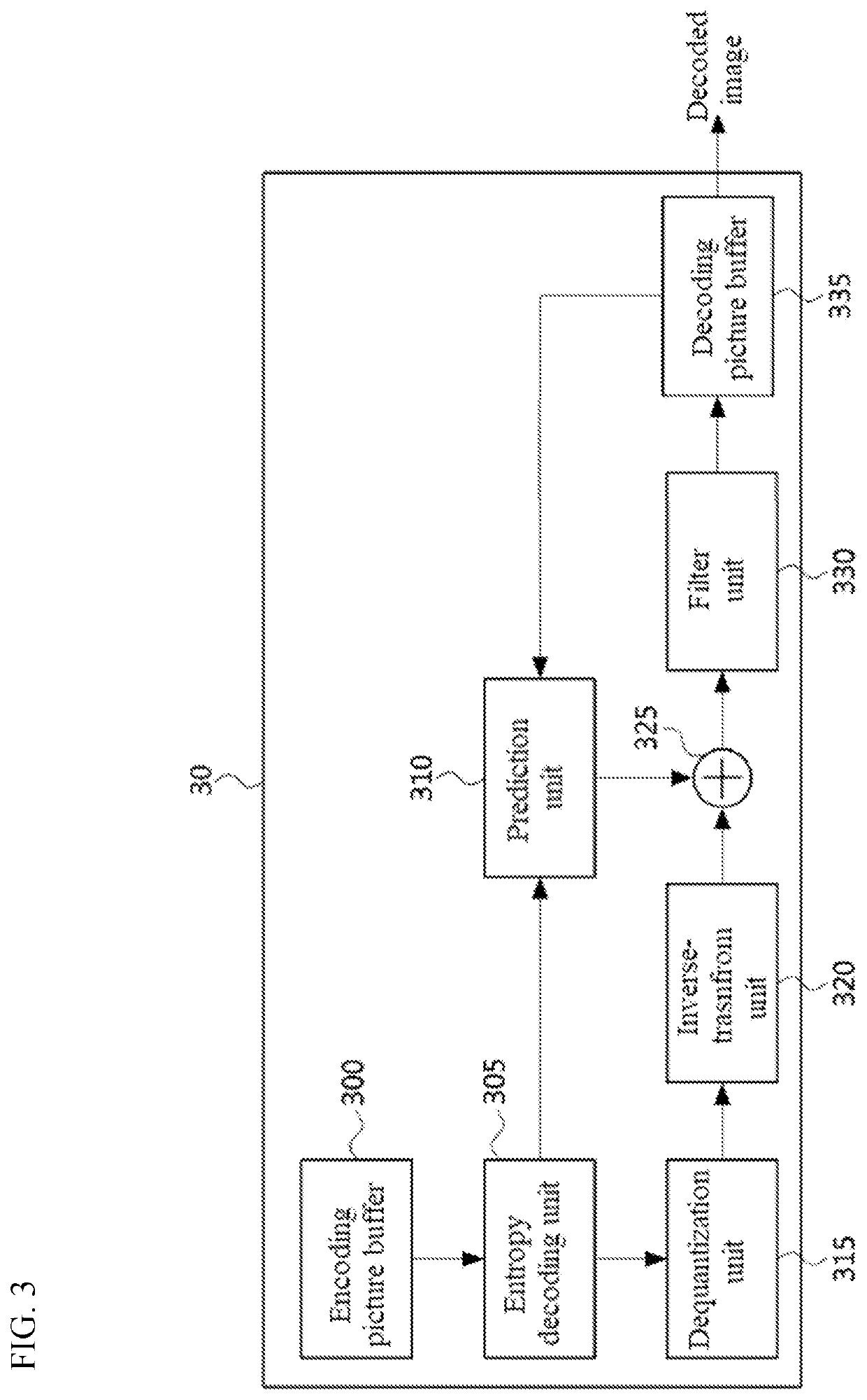 In-loop filtering method according to adaptive pixel classification standard