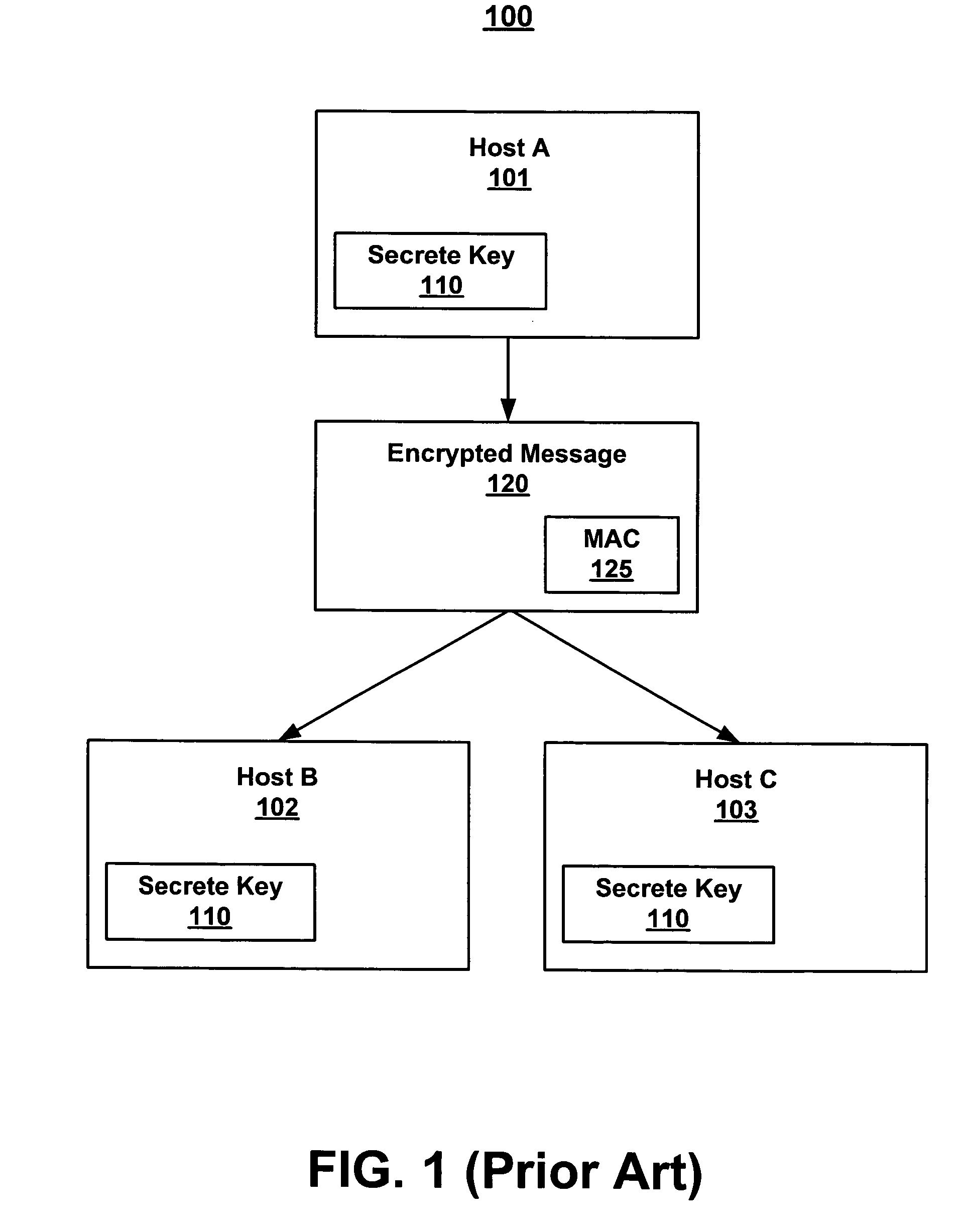 Dynamic source authentication and encryption cryptographic scheme for a group-based secure communication environment