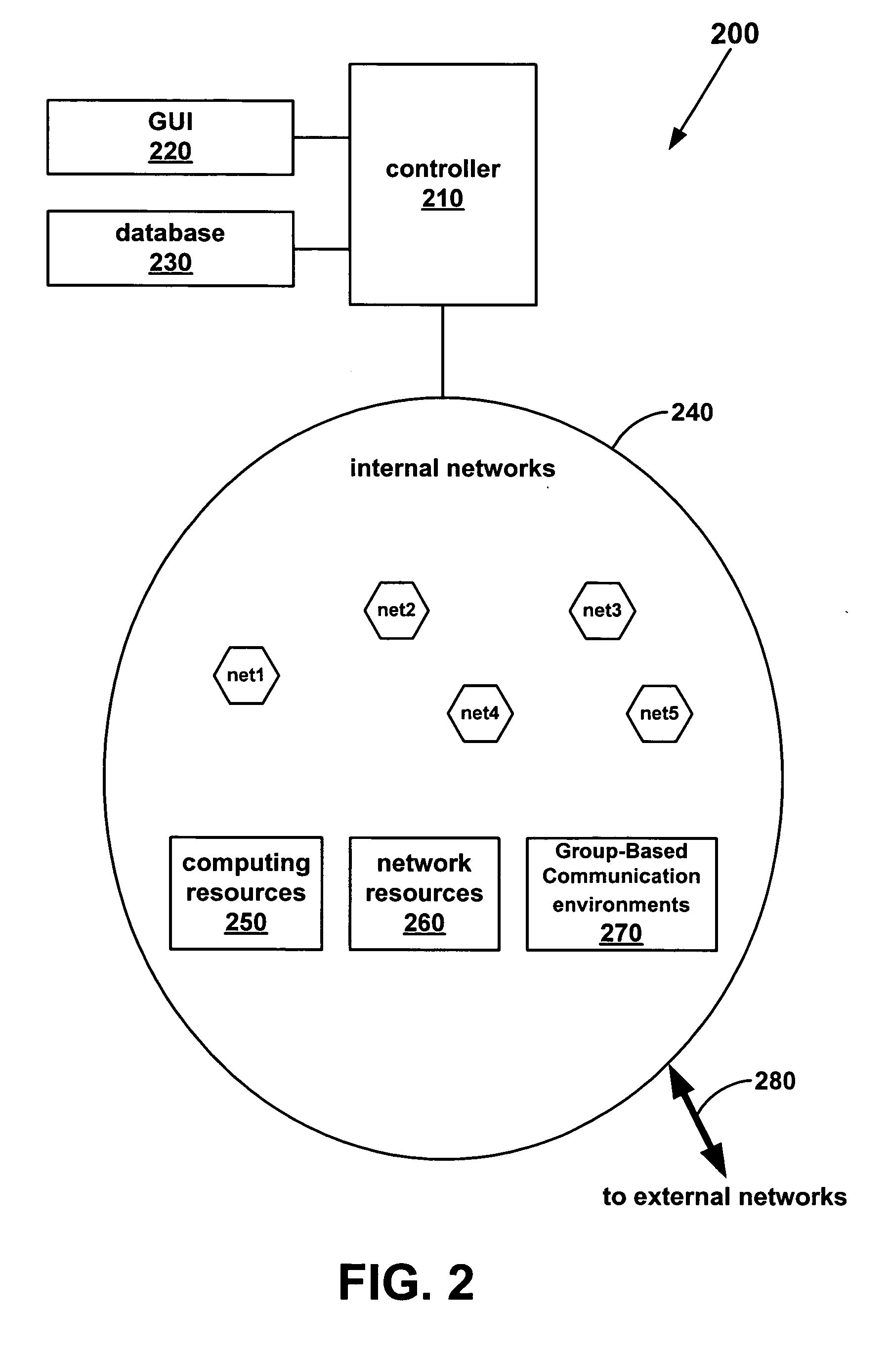 Dynamic source authentication and encryption cryptographic scheme for a group-based secure communication environment