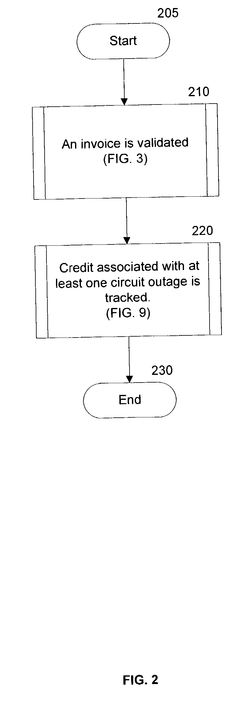 Validating an invoice in a wireless telecommunication system