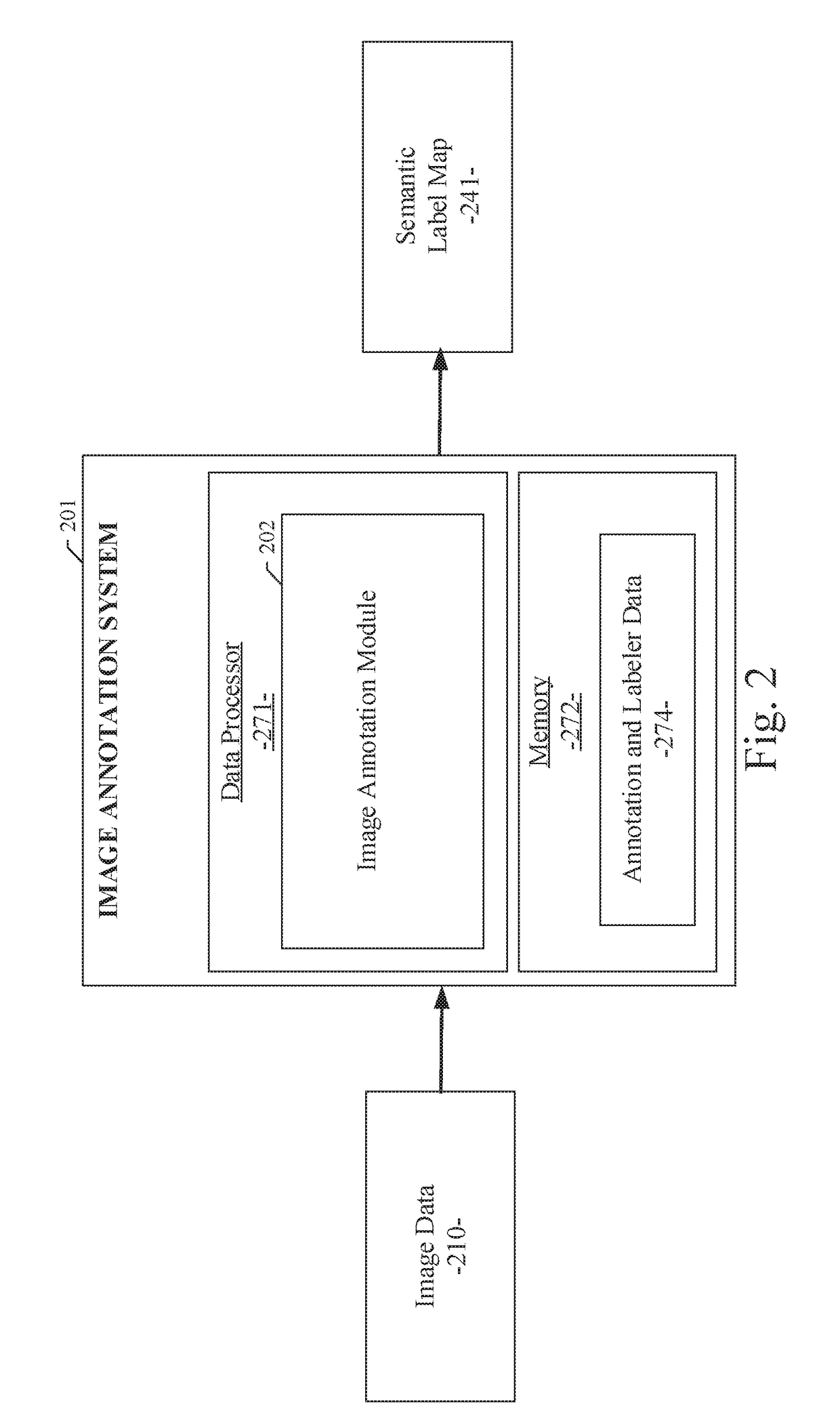 System and method for image annotation