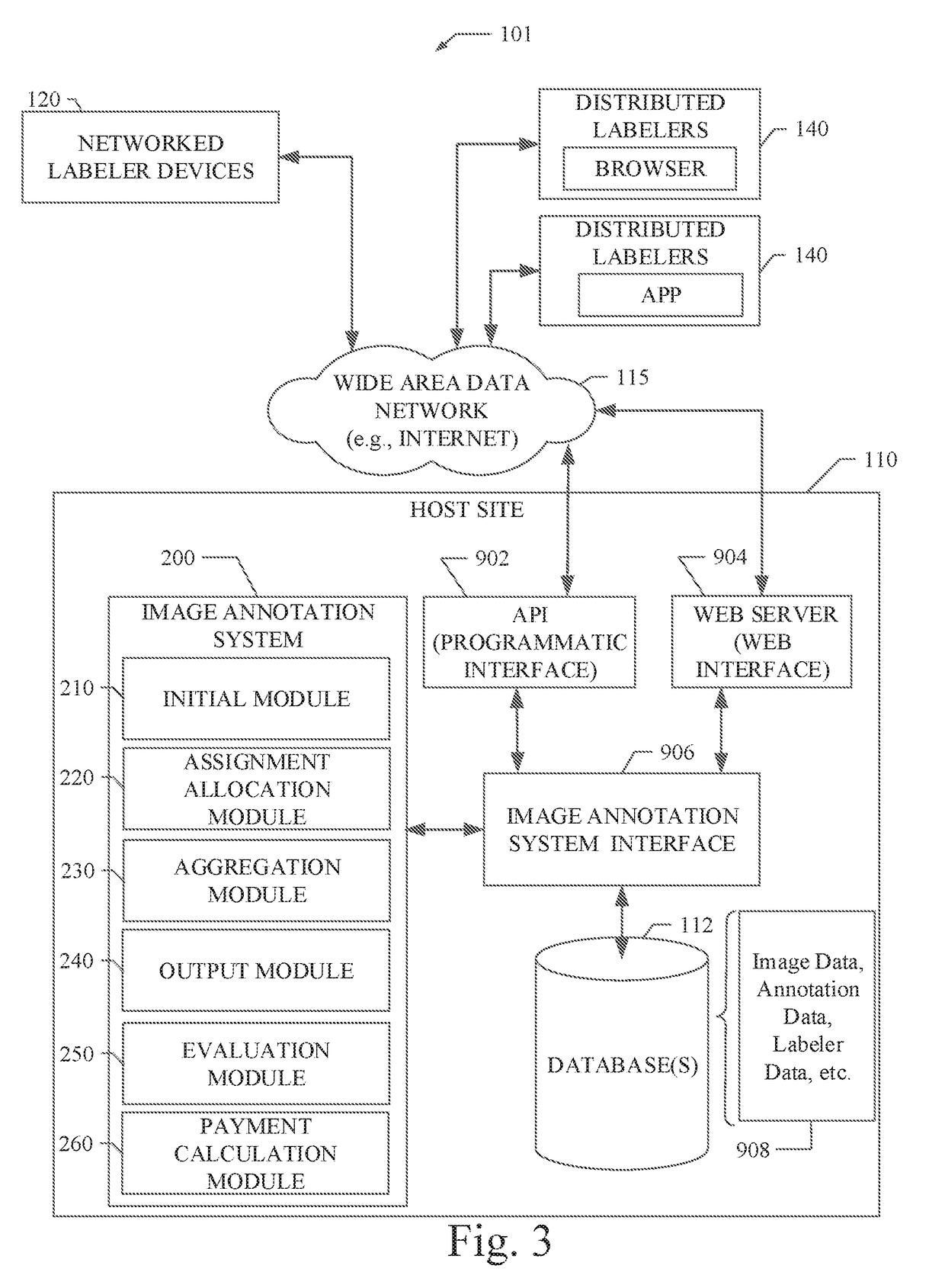 System and method for image annotation