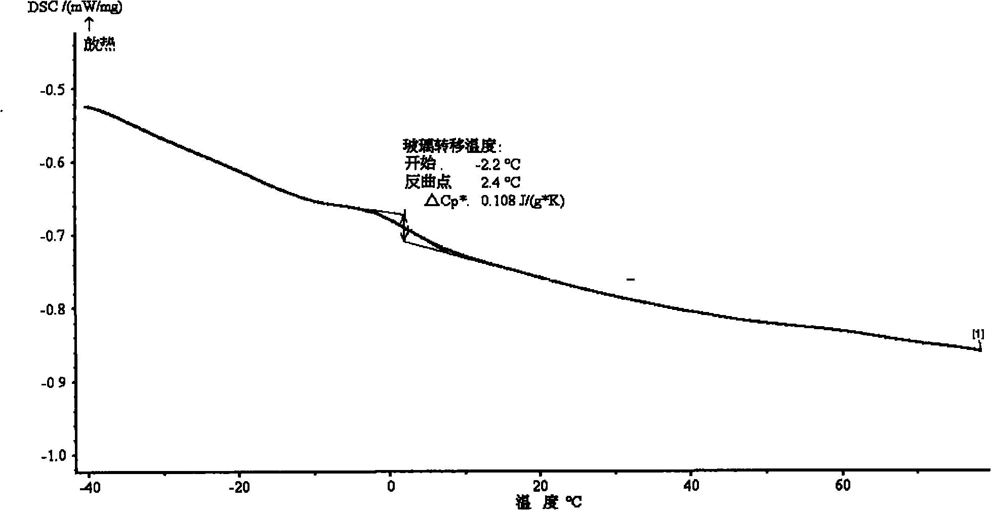 Emulsifier-free acrylic ester emulsion polymerization method