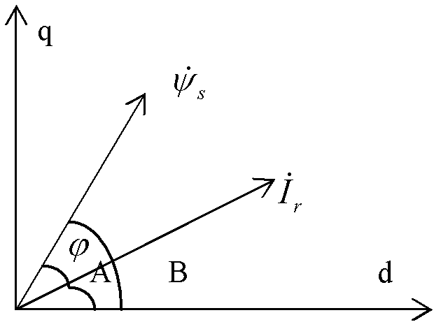 Method for controlling active power of double-fed wind power generator