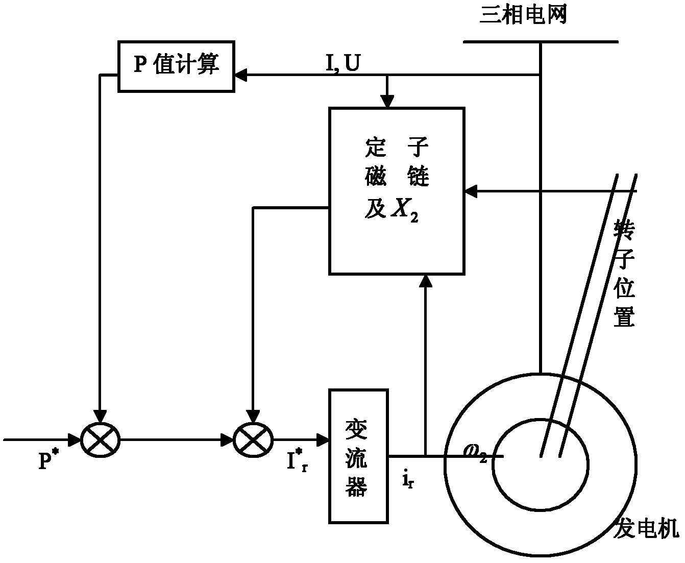 Method for controlling active power of double-fed wind power generator