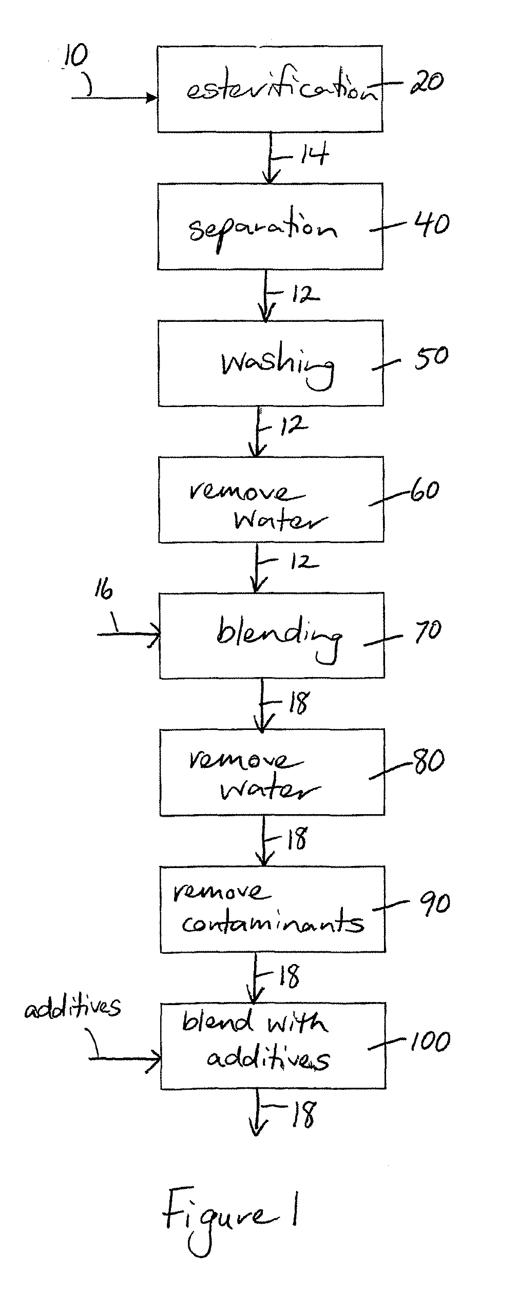 Low Viscosity Mono-Unsaturated Acid-Containing Oil-Based Dielectric Fluids
