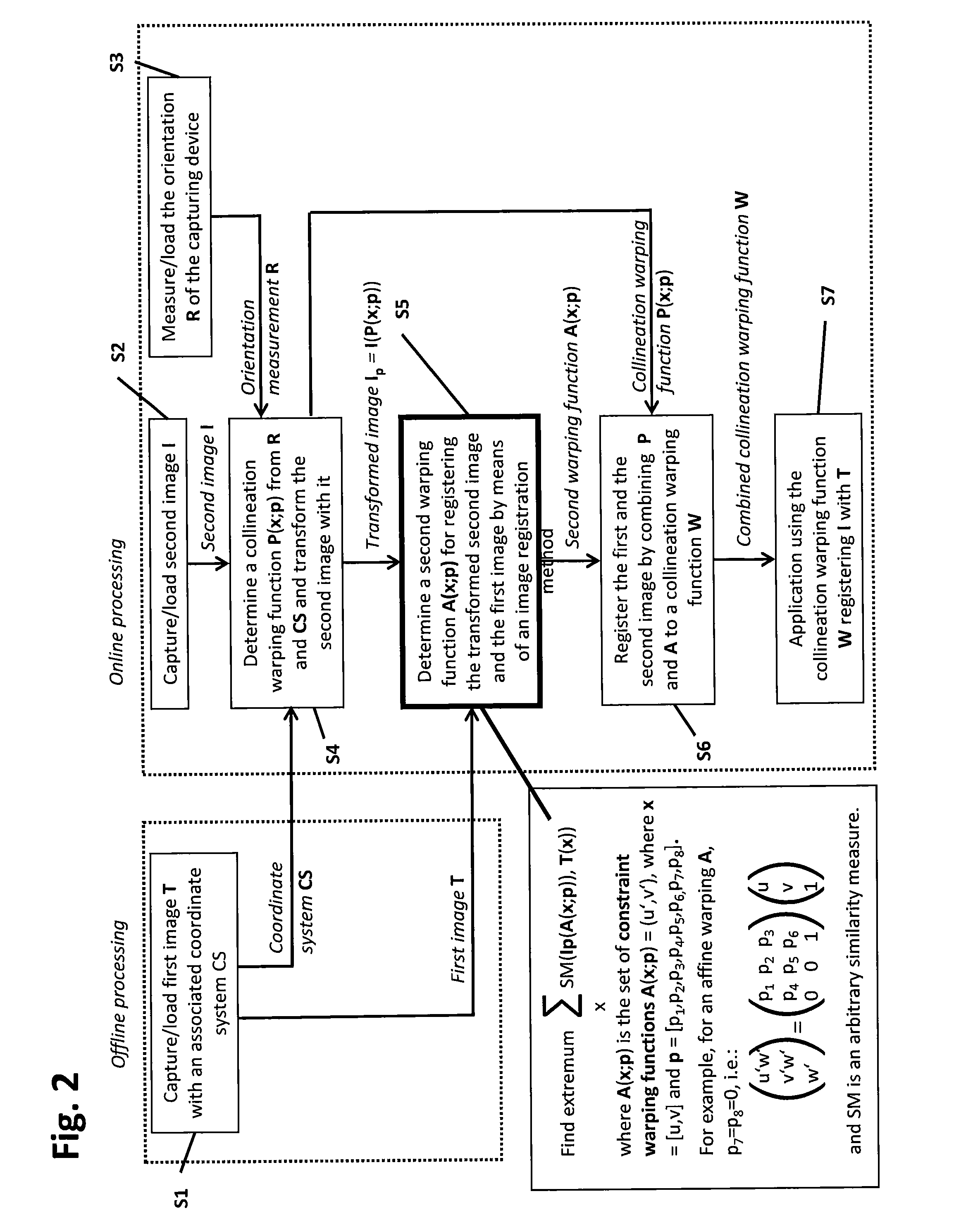 Method for registering at least one part of a first and second image using a collineation warping function
