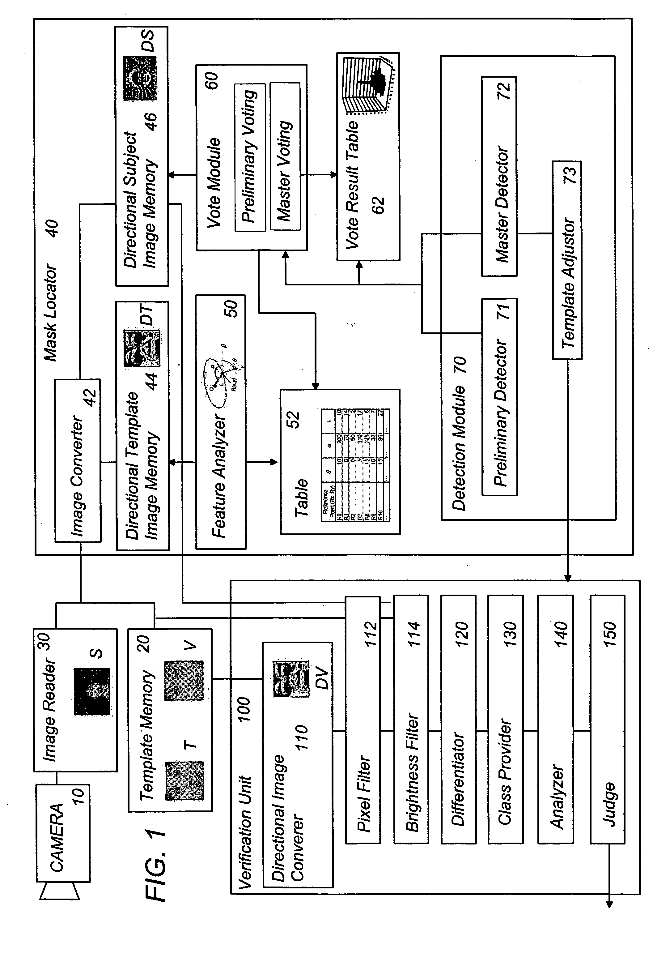 Object recognition system
