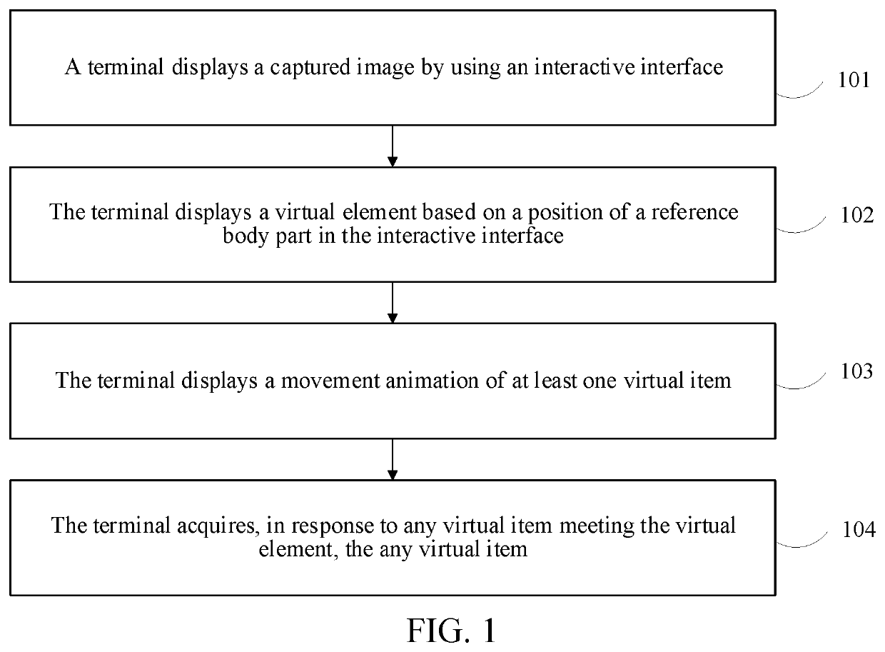 Virtual item interaction method and apparatus, computer device, and storage medium