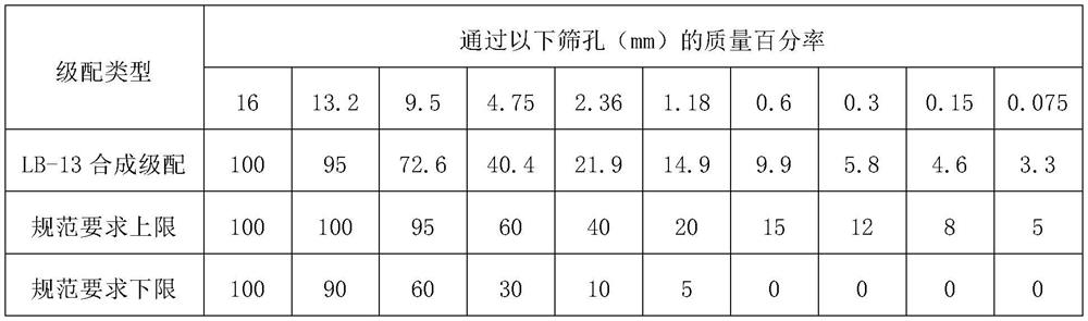 A high-performance asphalt cold patch material based on acid stone and its preparation method