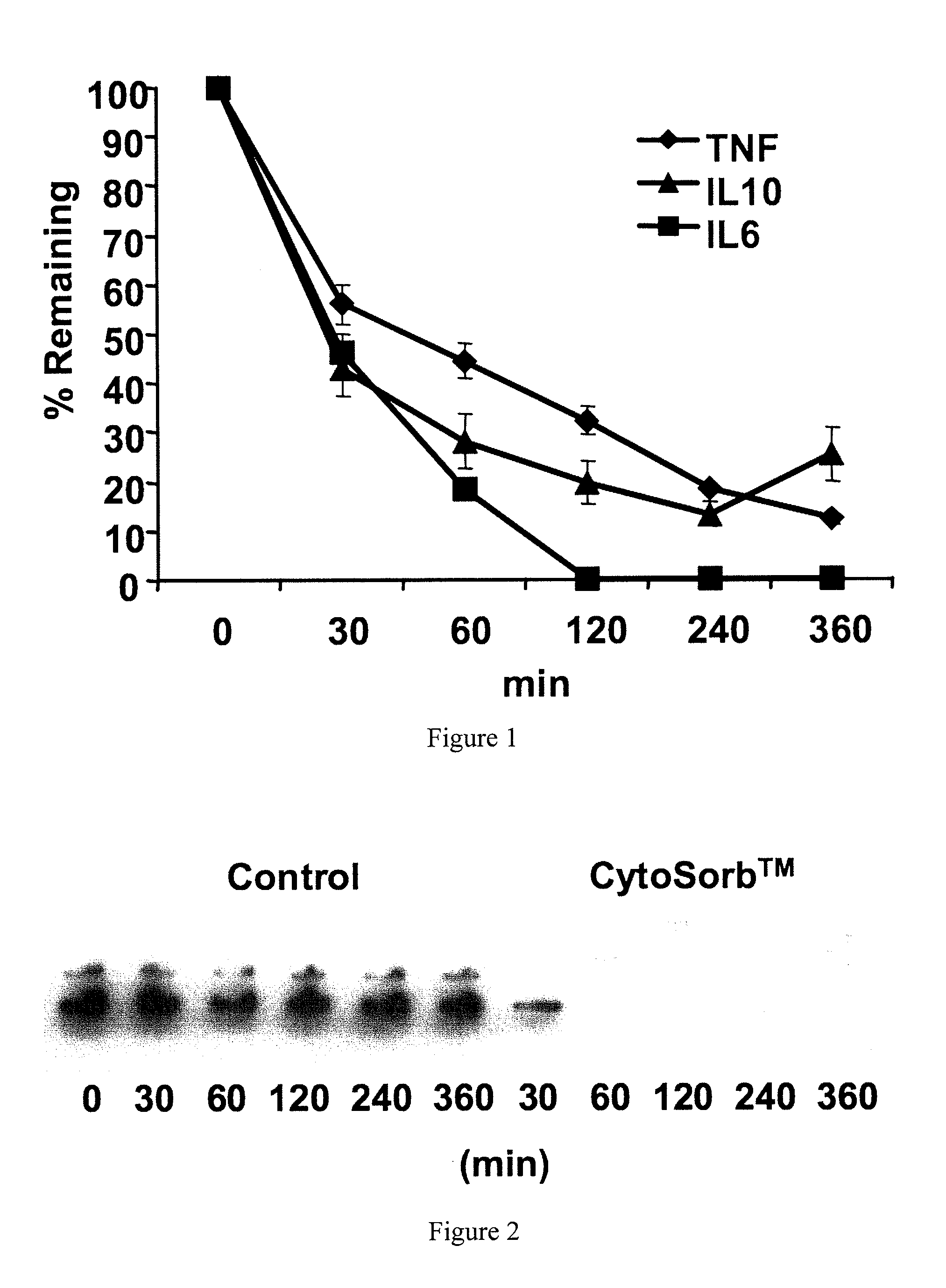 Administration of an adsorbent polymer for treatment of systemic inflammation