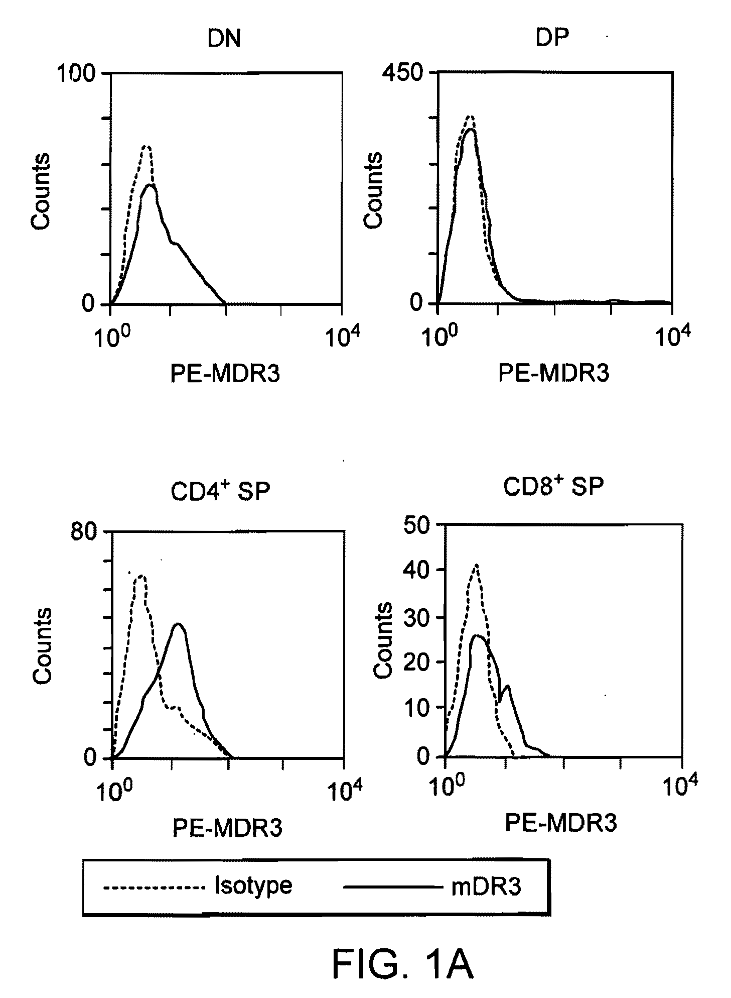 Compositions and methods for treating inflammatory lung disease
