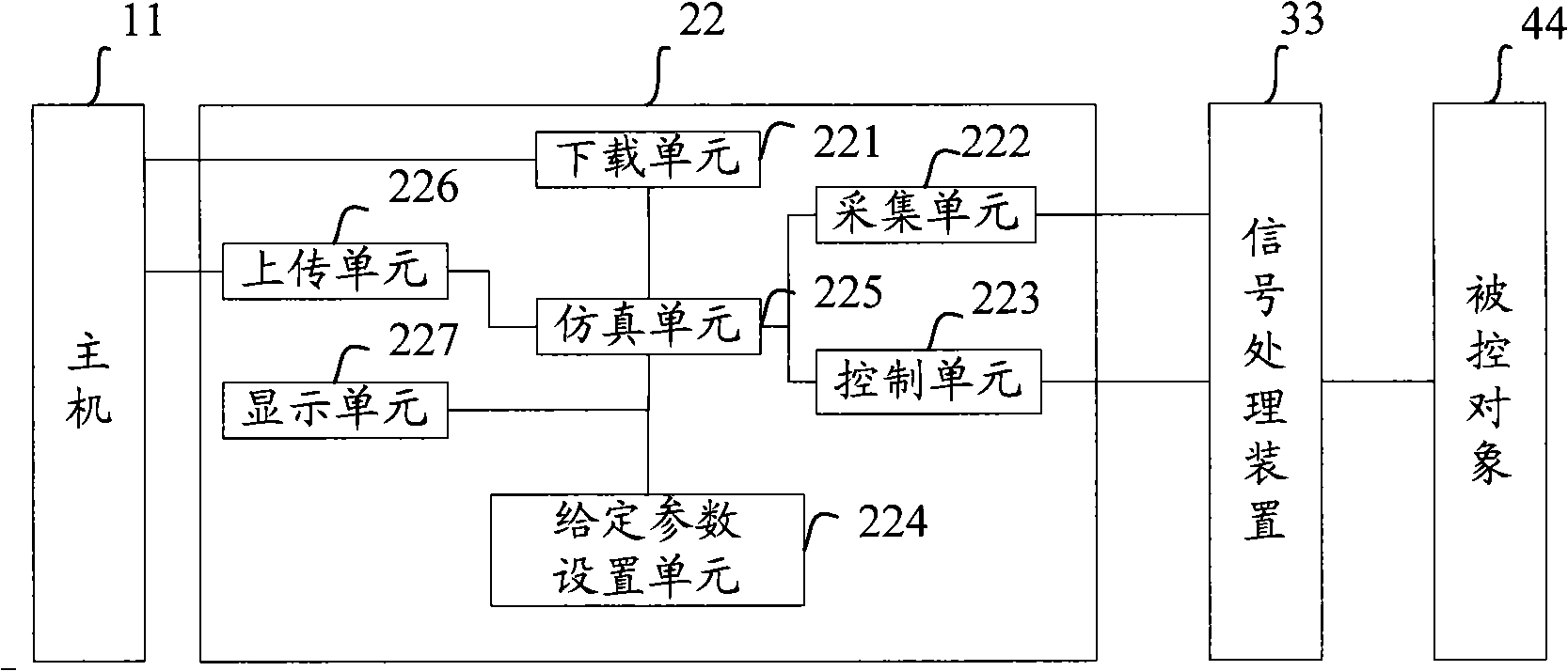 Quick control prototype system and realization method