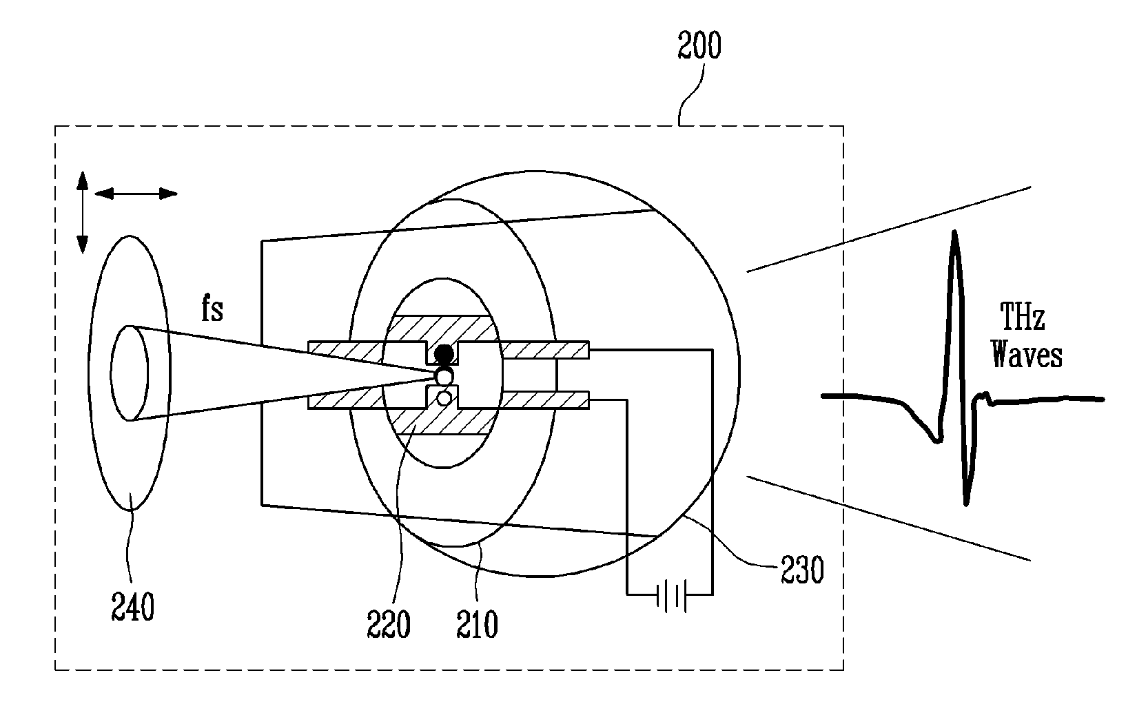 Terahertz wave tx/rx module package and method of manufacturing the same