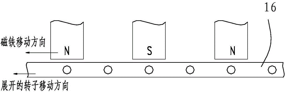 Cap rotating mechanism