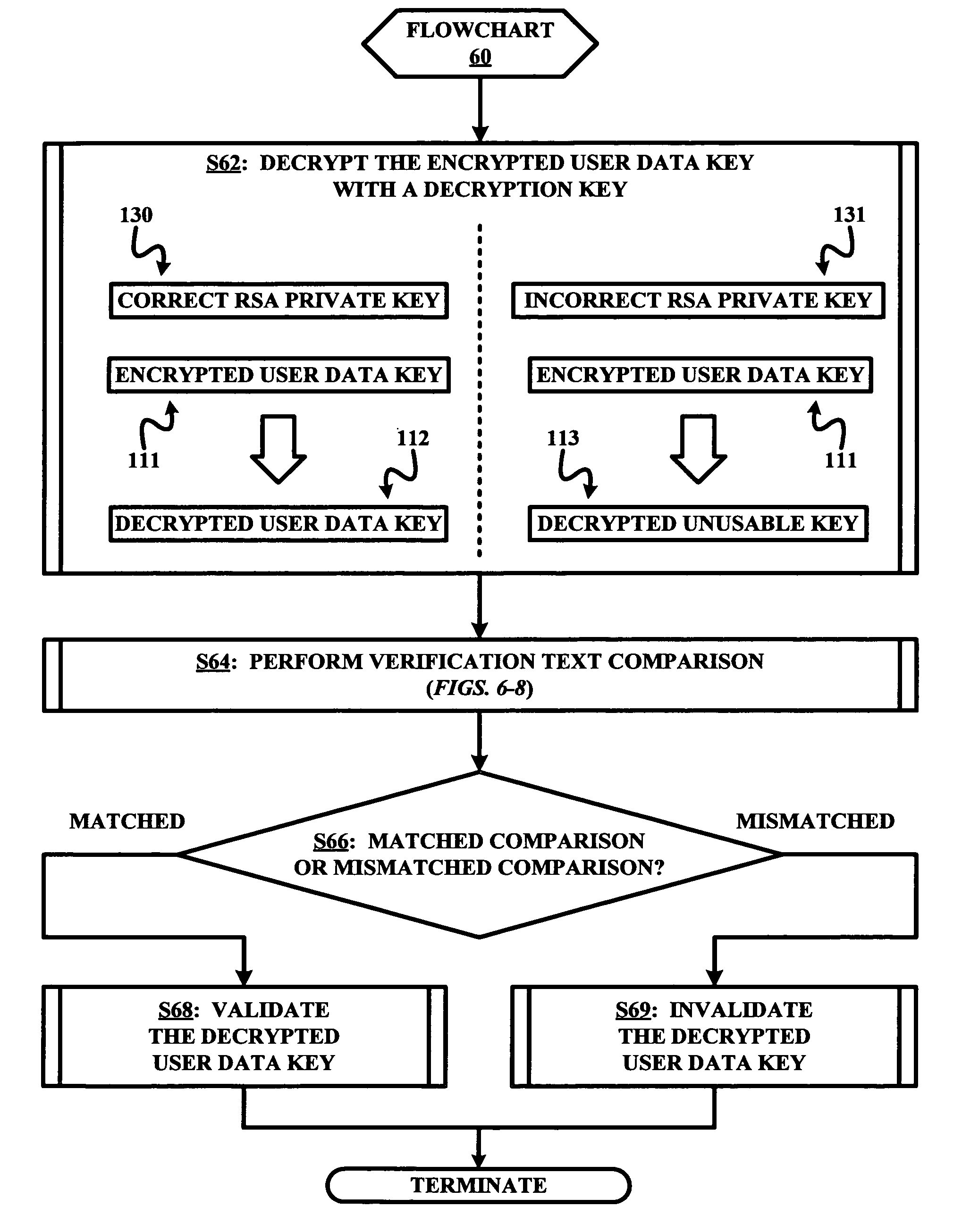 Cipher method and system for verifying a decryption of an encrypted user data key