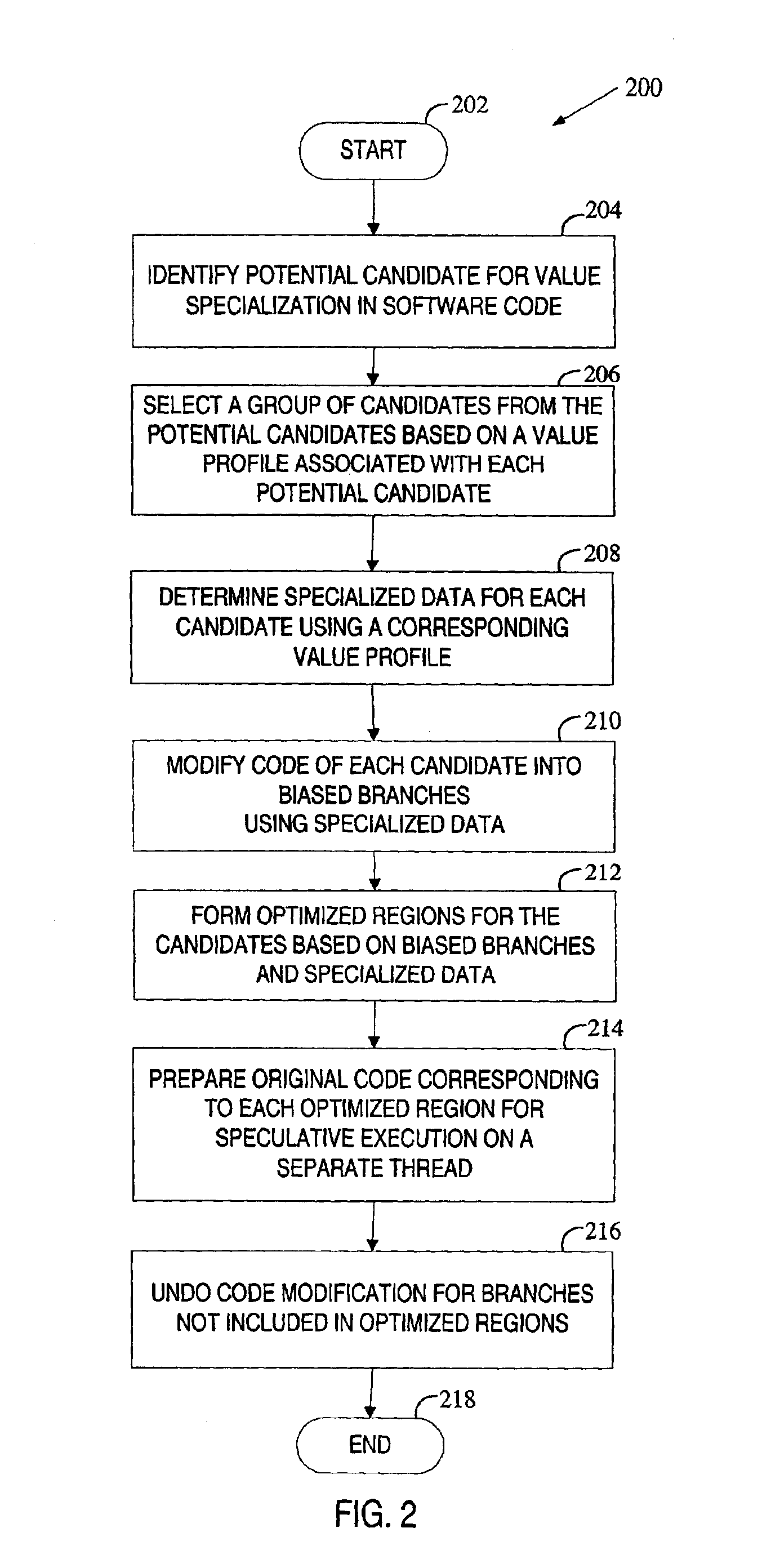 Method and apparatus for performing compiler transformation of software code using fastforward regions and value specialization