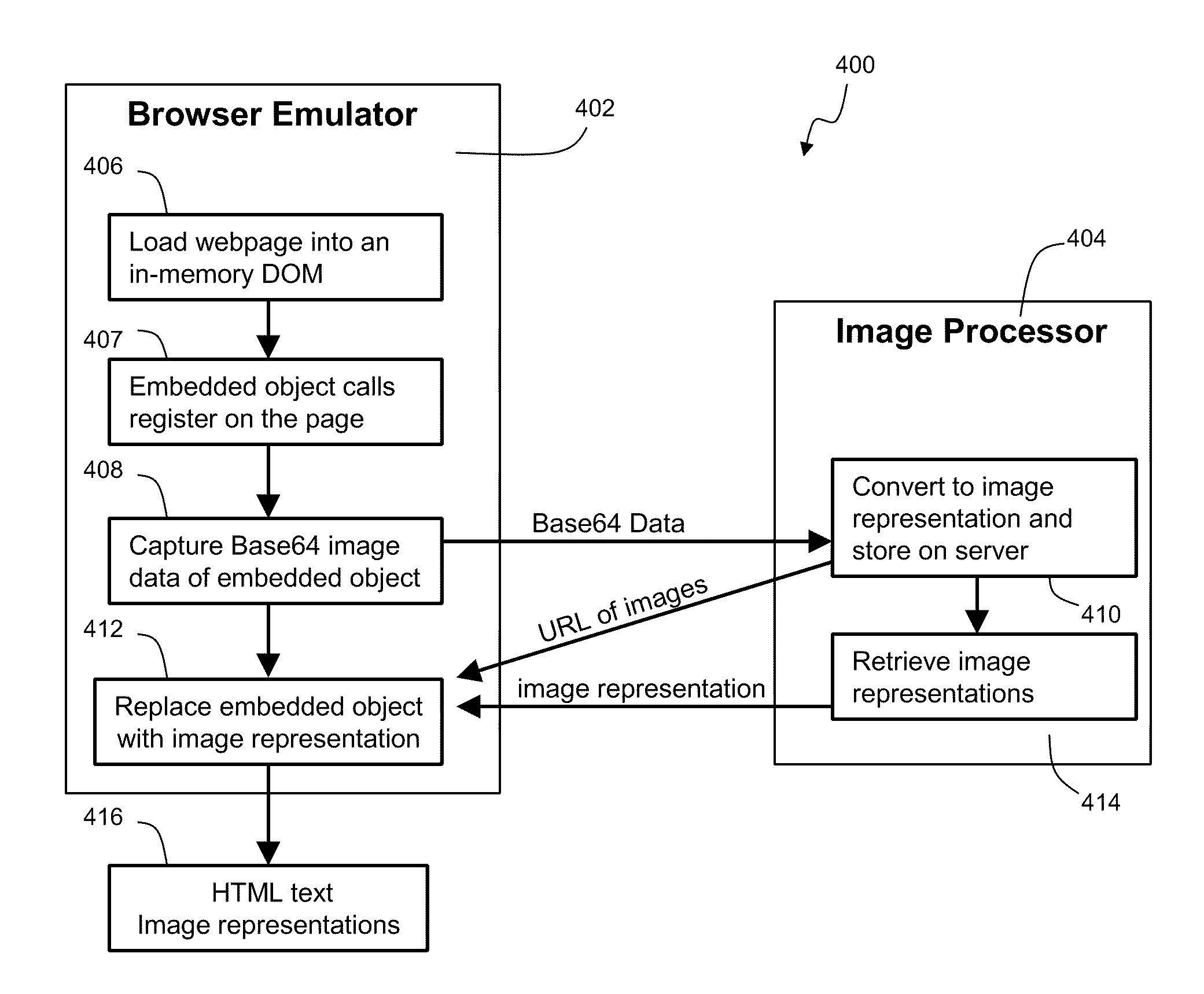 Method and system for transforming an integrated webpage